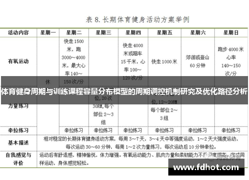 体育健身周期与训练课程容量分布模型的周期调控机制研究及优化路径分析
