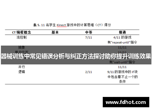 器械训练中常见错误分析与纠正方法探讨助你提升训练效果