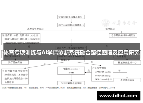 体育专项训练与AI学情诊断系统融合路径图谱及应用研究