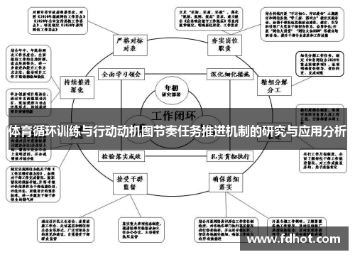 体育循环训练与行动动机图节奏任务推进机制的研究与应用分析