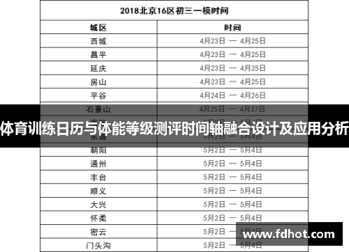 体育训练日历与体能等级测评时间轴融合设计及应用分析