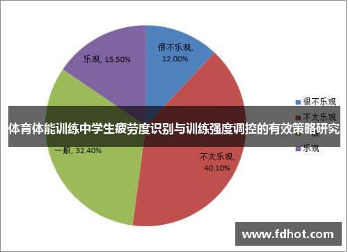 体育体能训练中学生疲劳度识别与训练强度调控的有效策略研究